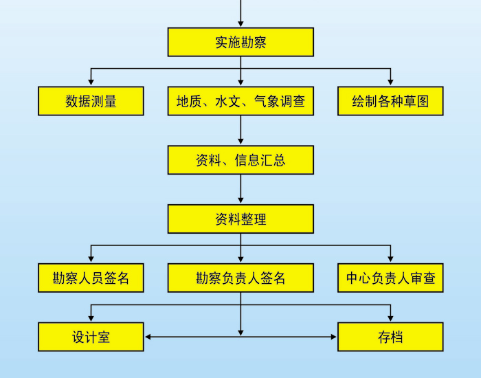 计算机基础ms office应用_一级计算机基础及ms office应用上机软件_计算机应用基础教案下载